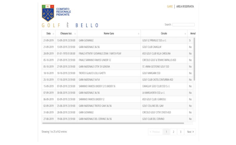 FederGolf Piemonte Prenotazione Gare OnLine